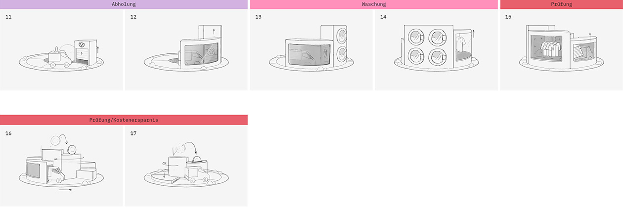 MEWA_FOREAL_Storyboard_b_